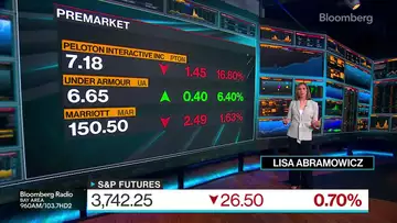 Lisa's Market Movers