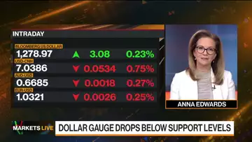 Markets Live: Asian Stocks, Dollar, Crypto Bounce