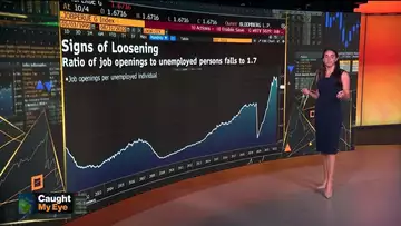 Charts Show Early Signs of US Labor Market Loosening: Markets Live
