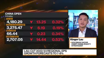 Risk Reward for MSCI China Is Compelling: Lau