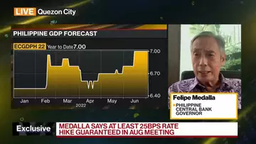 Philippine Central Bank Governor on Policy, Peso, Inflation, Rate Hikes