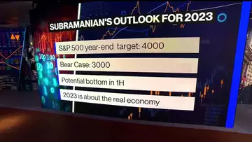 This Is Not the Time to Be Out of Equities: Subramanian