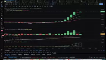 操盘日志:如何布单在相对低位接货,短线币种如何调整?20230116