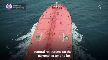 Understanding the Commodity-Currency Dynamic | Presented by CME Group