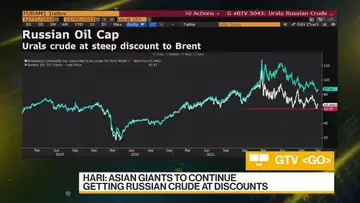 EU Oil Price Cap Is Inconsequential: Vanda Insights