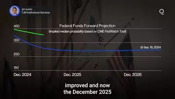 How Will the US Dollar Rally Impact the Global Economy? | Presented by CME Group