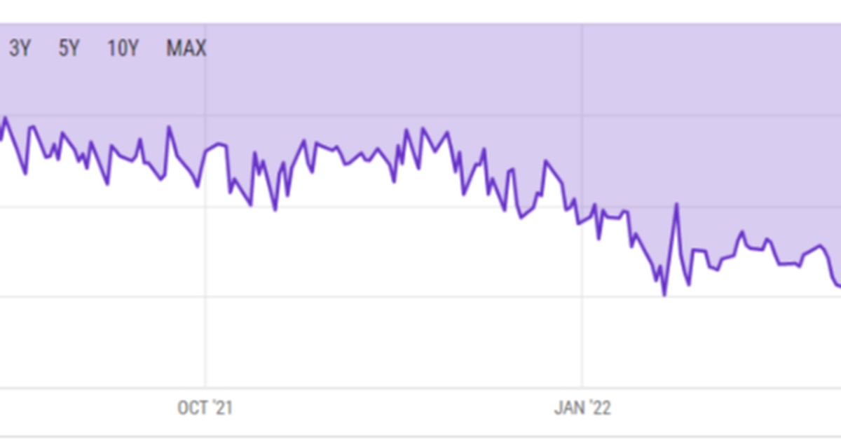 Grayscale bitcoin trust discount drops to all-time low of 30.79