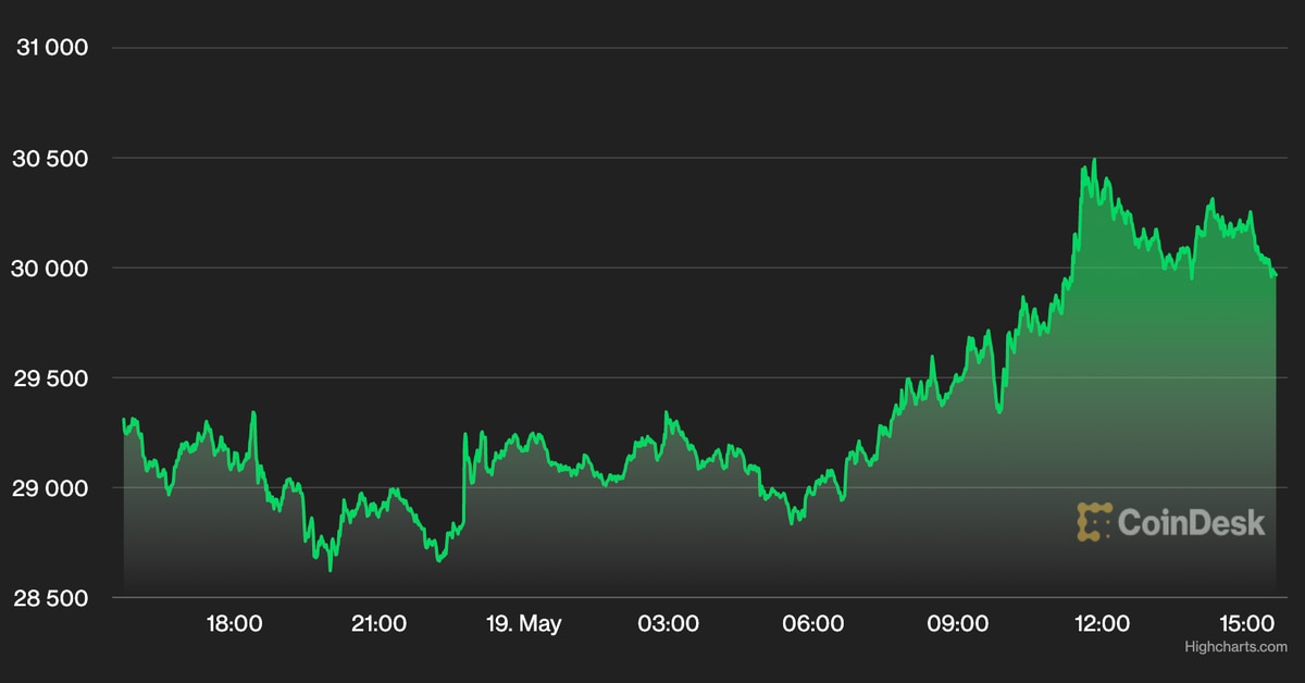 Market Wrap_ Cryptocurrencies recoup earlier losses, bitcoin outperforms  