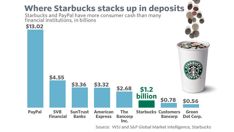 1678704692-starbucks-loyalty-card-scheme